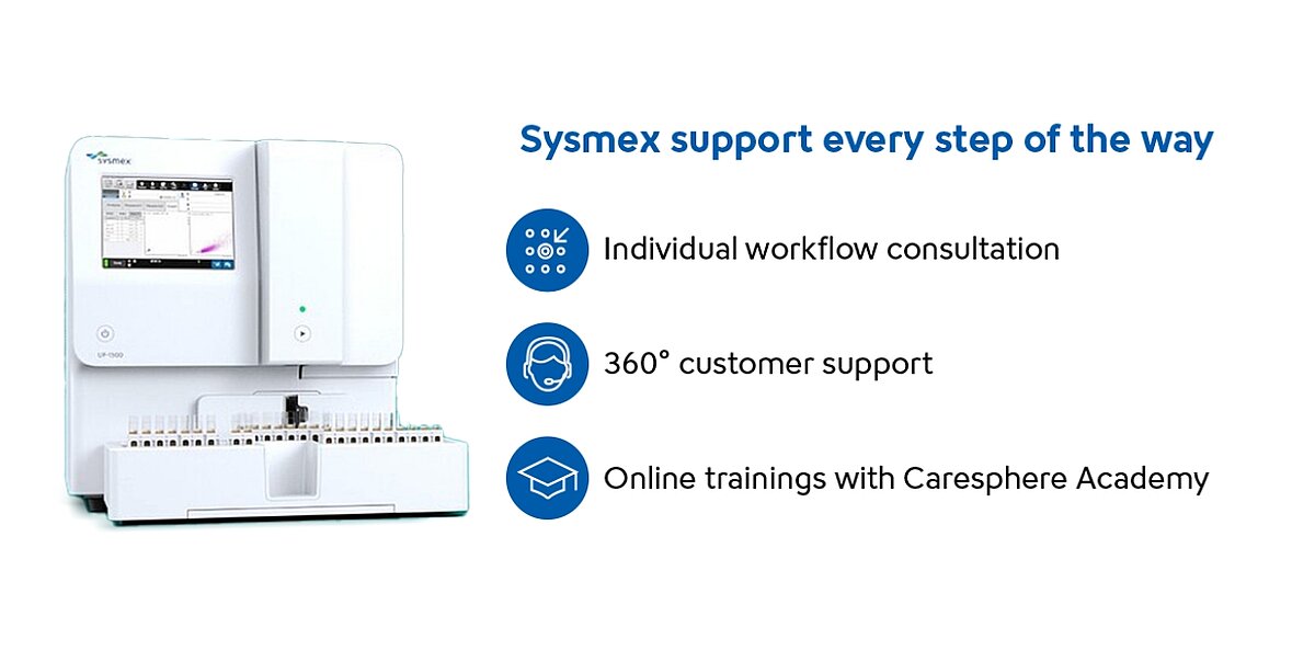 An image illustrating the additional support Sysmex offers its customers.