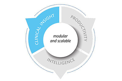 Clinical Insights