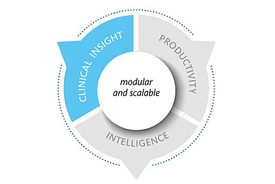 Clinical Insights