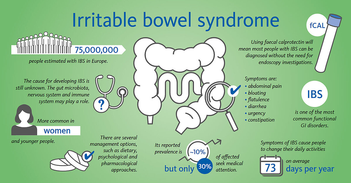 Image result for 10 Signs of Irritable Bowel Syndrome infographics