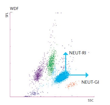 Scattergram Parameter NEUT SSC