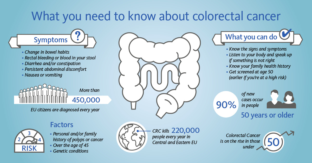 colorectal cancer is helminthic infestation infection